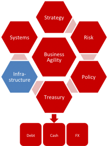 Hexagons Infrastructure