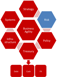 Hexagons Risk