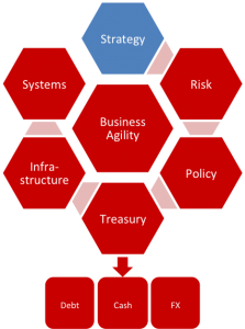 Hexagons Strategy