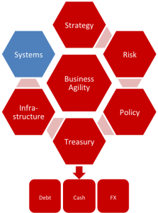 Hexagons Systems